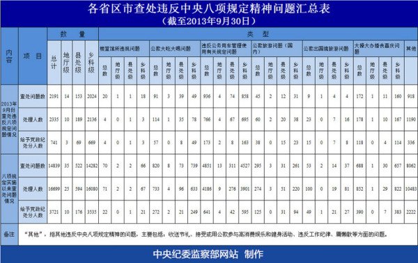 �мo(j��)ί��3721���ɲ��`�����(xi��ng)Ҏ(gu��)����̎��