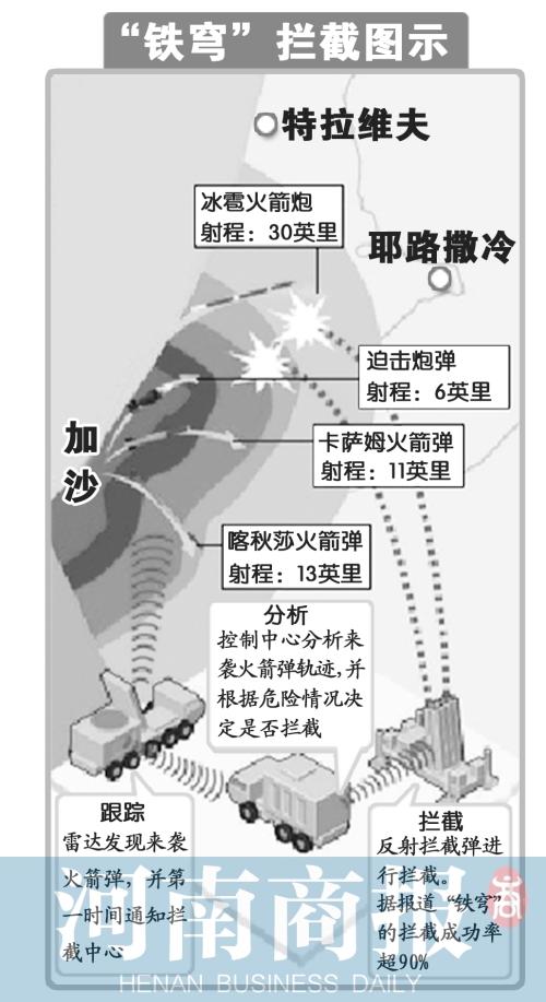 以色列空襲加沙民眾看熱鬧 空襲成“煙火秀”