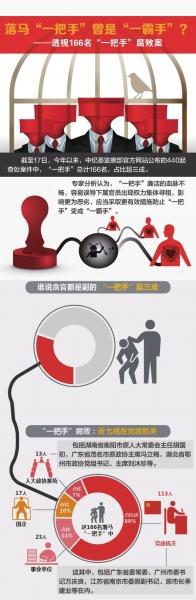 �������R�نT3�Ɍ�һ���� ����7�����h���C(j��)�P(gu��n)