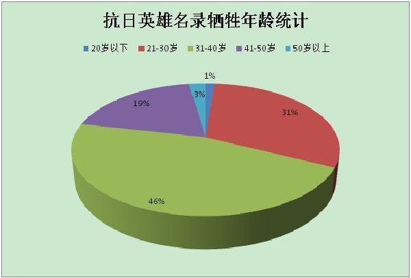 �P(gu��n)��300������Ӣ�� ������֪����10��(g��)��(sh��)��