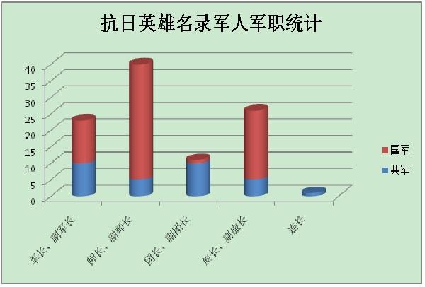 �P(gu��n)��300������Ӣ�� ������֪����10��(g��)��(sh��)��