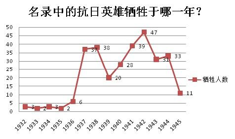 �P(gu��n)��300������Ӣ�� ������֪����10��(g��)��(sh��)��