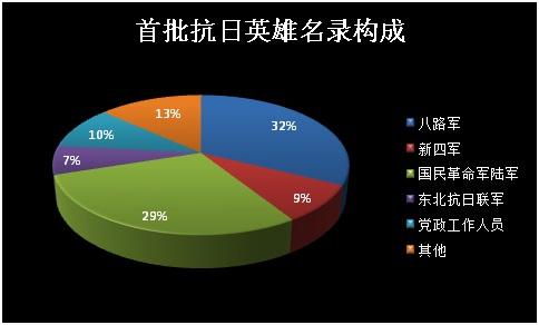 �P(gu��n)��300������Ӣ�� ������֪����10��(g��)��(sh��)��