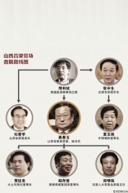 ���^(gu��)ȥ��8����ɽ���߹����R����Ϣ׌��翴���ۻ����y��ɽ��ʡί13����ί��5�˱��{(di��o)�����������څ������ľ�ռ��3λ���B�m(x��)������ί��(sh��)ӛ���񡢶��ƌW(xu��)���Լ�������ί����(sh��)ӛ�İ�����