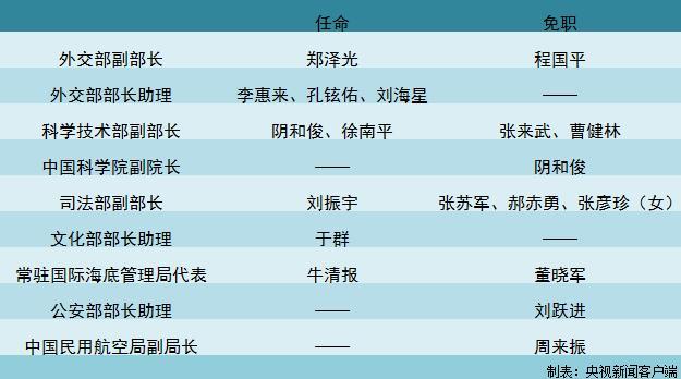 ���ɹ�����⽻�������L �̇�ƽ���ٓ�(d��n)��(�D)