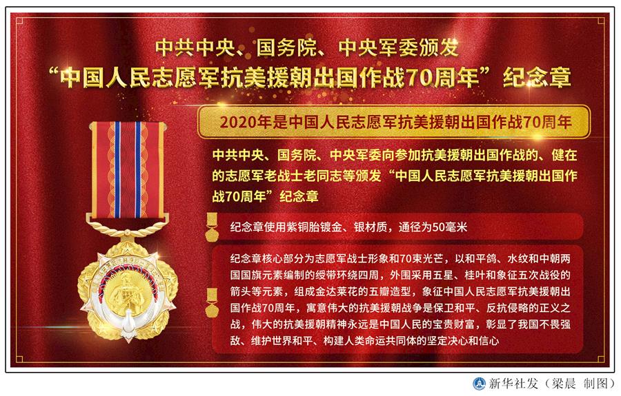  ���D�����ەr�����й�����������(w��)Ժ������܊ί�C�l(f��)���Ї�����־Ը܊����Ԯ����������(zh��n)70���ꡱ�o(j��)���� 