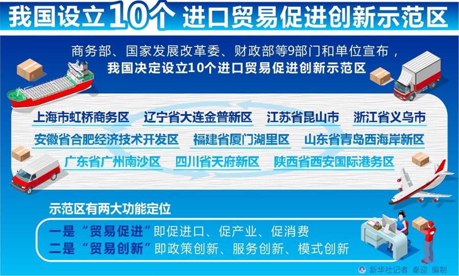 ���D�����۽�(j��ng)��(j��)���҇�(gu��)�O(sh��)��10��(g��)�M(j��n)���Q(m��o)�״��M(j��n)��(chu��ng)��ʾ���^(q��)